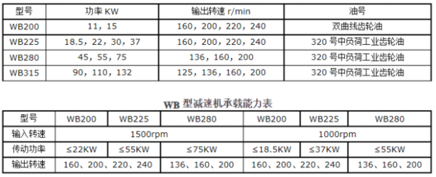 <a href=http://m.hl2099.com/lqt/23.html target=_blank class=infotextkey>冷卻塔風機</a>技術參數(shù)